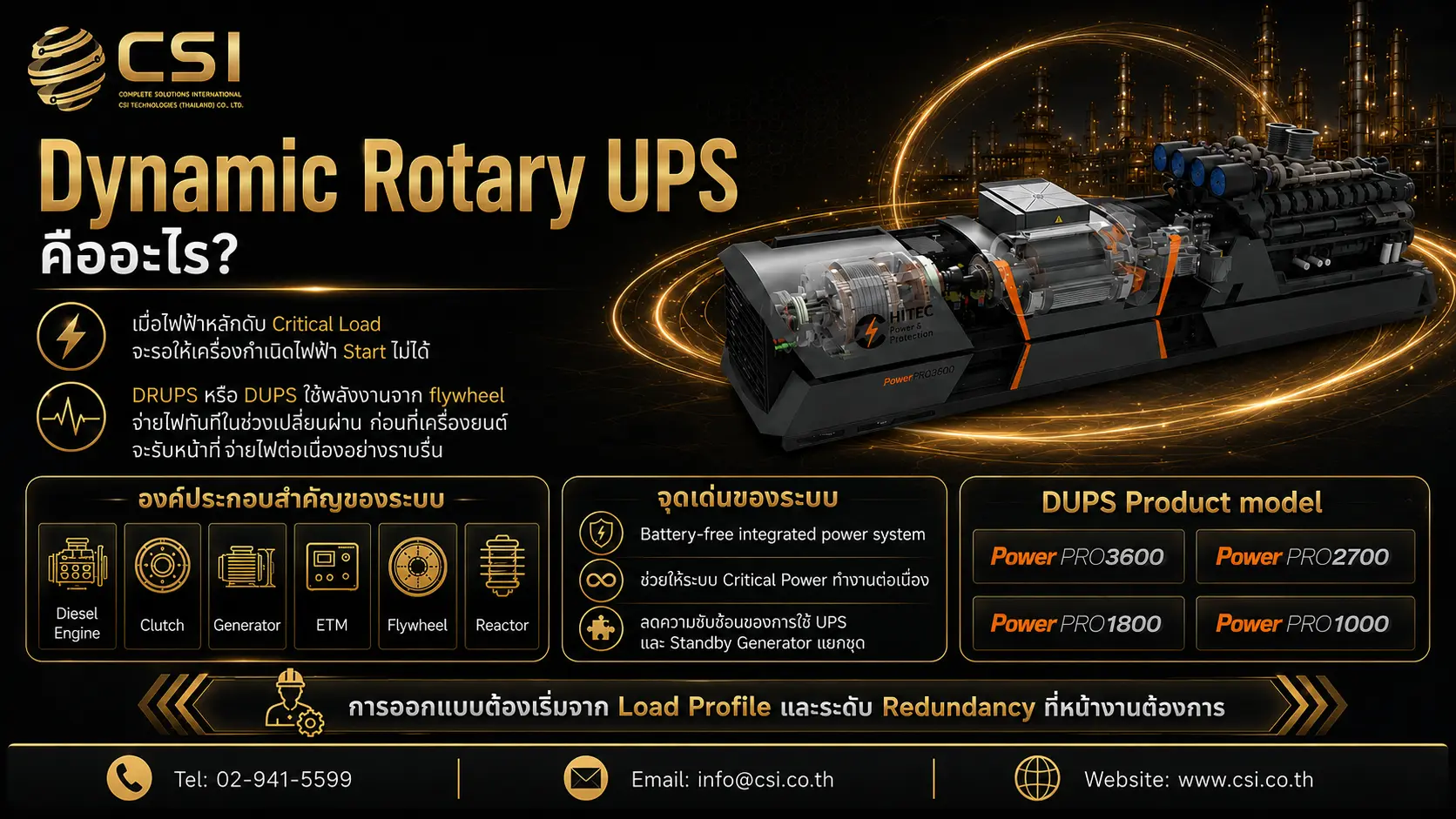 CSI Technologies, Dynamic Rotary