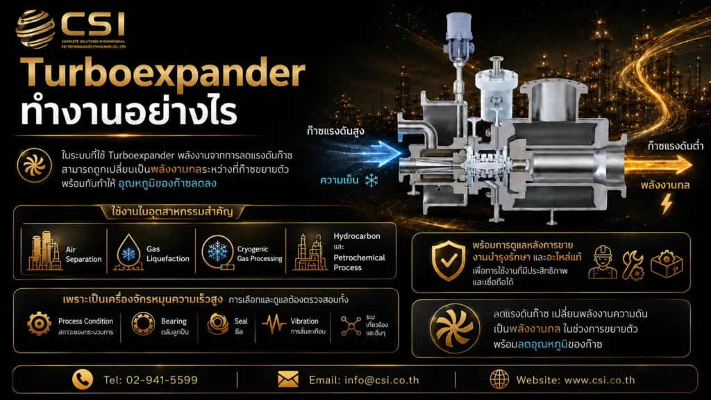 CSI Technologies, Turboexpander-ทำงานอย่างไร, Turboexpander