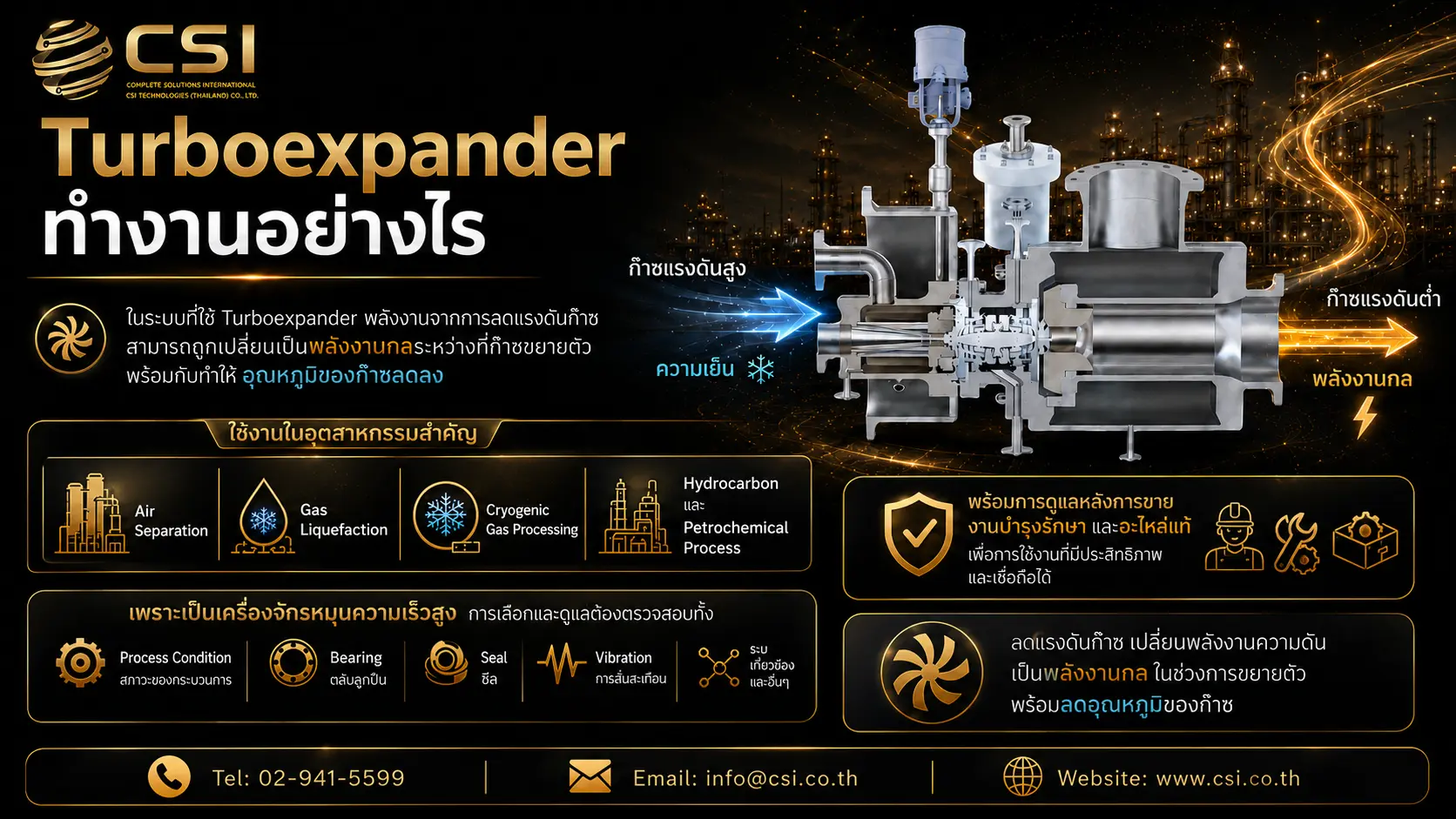 CSI Technologies, Turboexpander-ทำงานอย่างไร, Turboexpander
